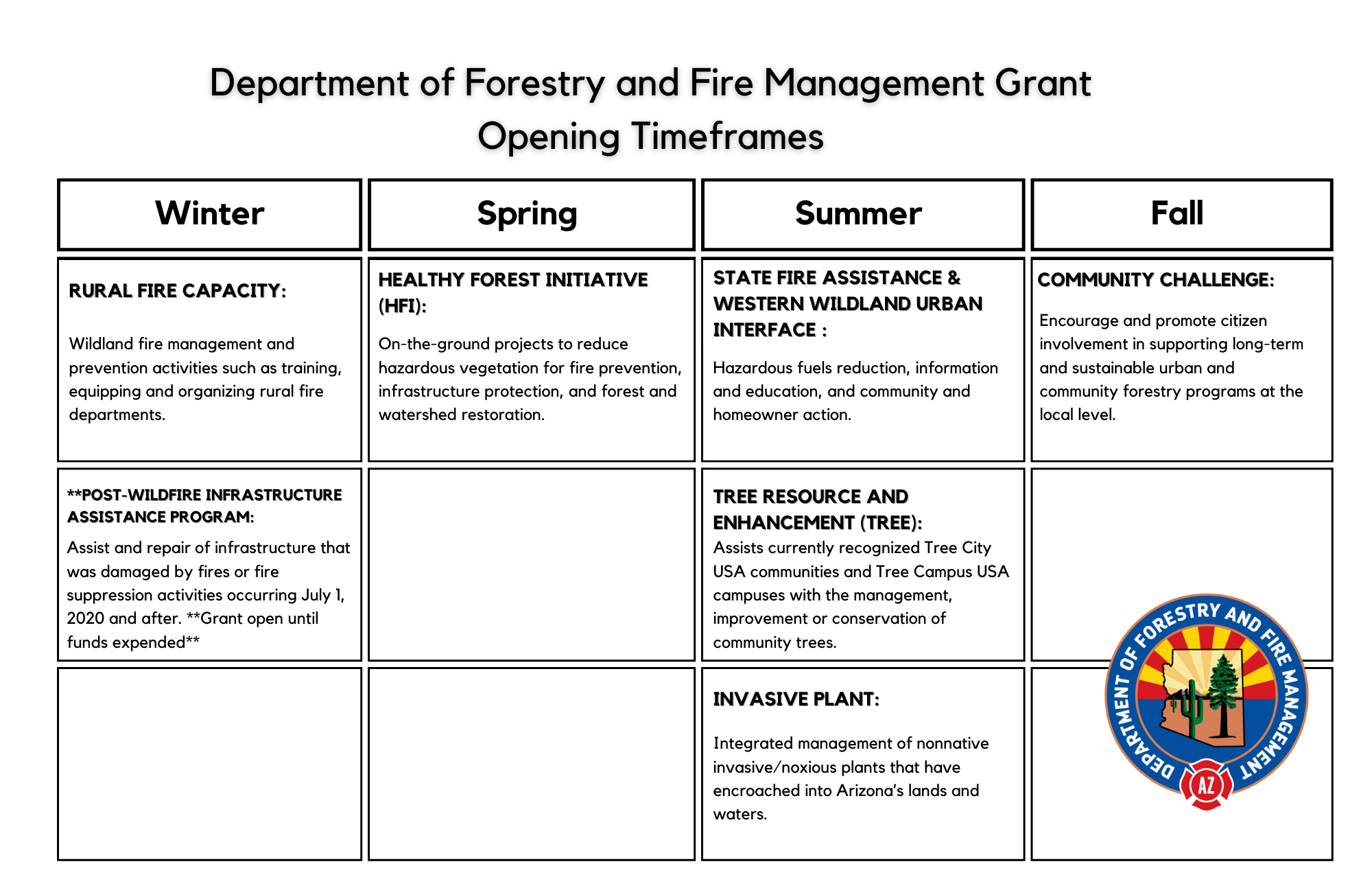 DFFM Grant Timeline for Applications and Openings